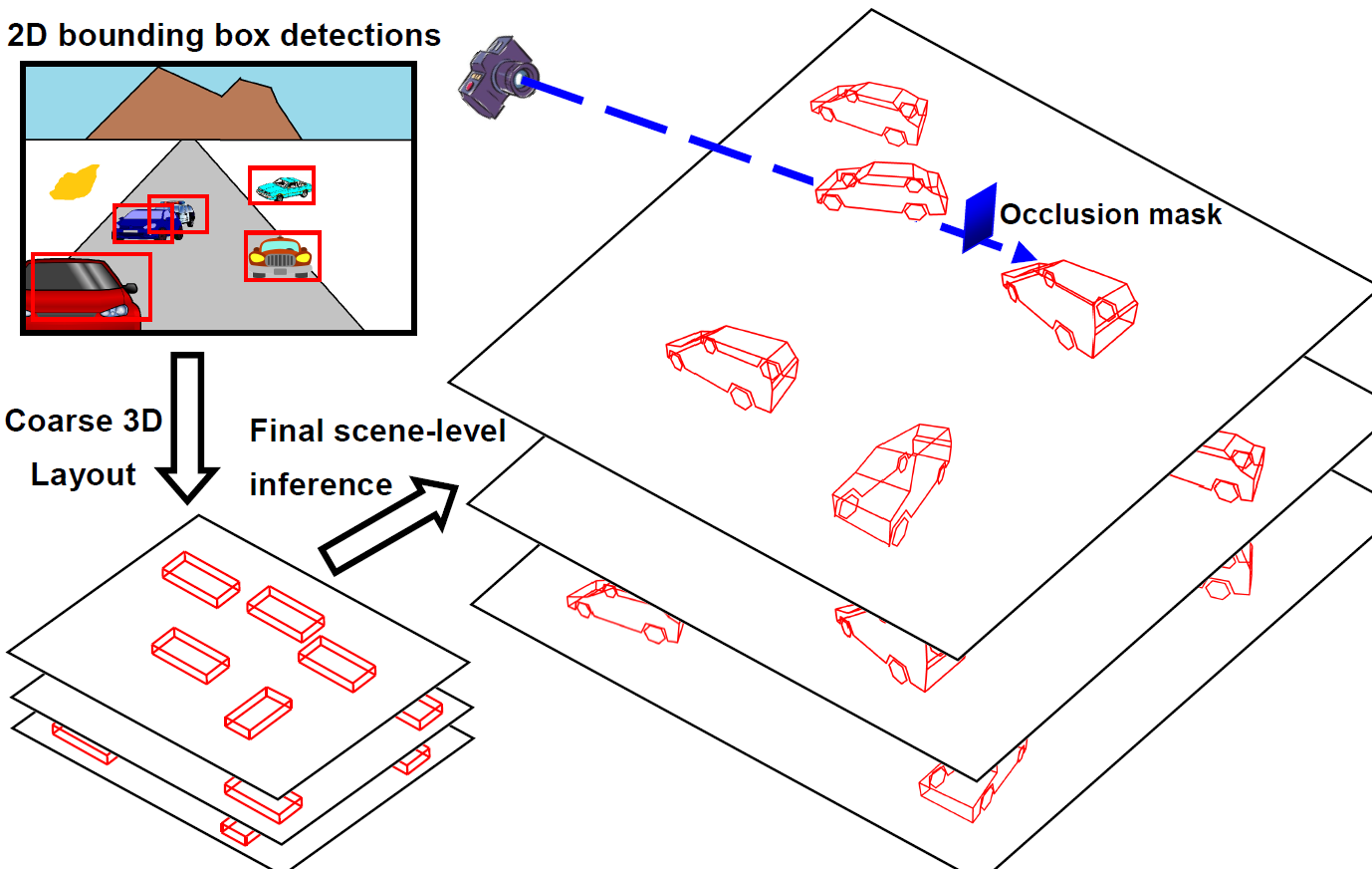 CVPR 14