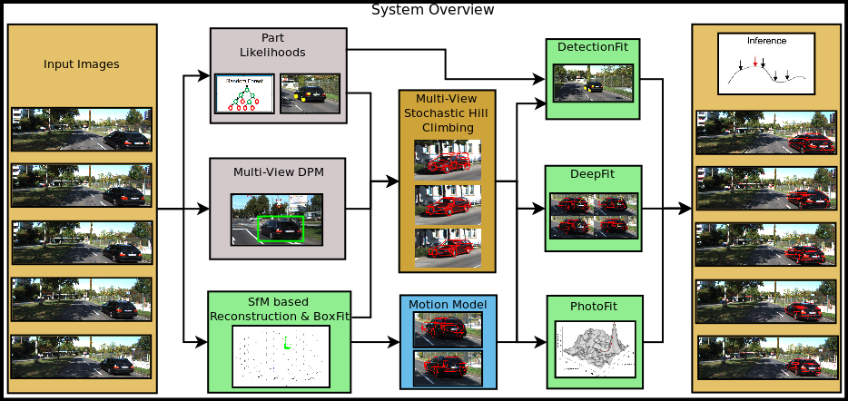 Vehicle Reconstruction