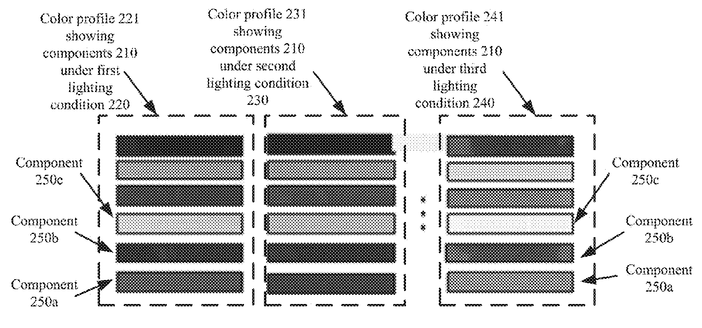 Color classification