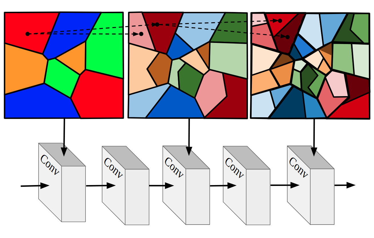 Injecting Inductive Biases into Neural Networks