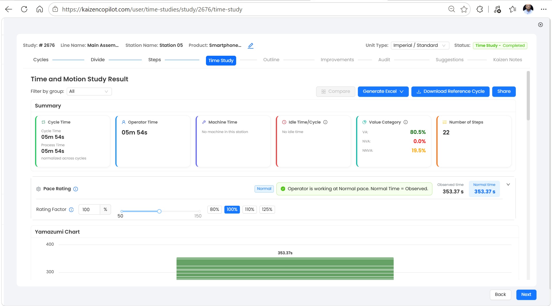 Kaizen Copilot Time and Motion Study result screen: summary tiles (cycle time, operator time, machine time, idle time, value-added breakdown, step count), pace-rating analytics, and Yamazumi chart.